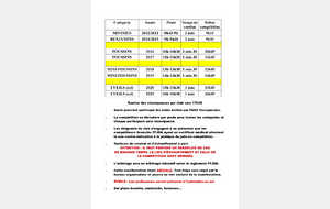 Challenge Francis UBEDA – Dimanche 12 avril 2026 à Fourquevaux
